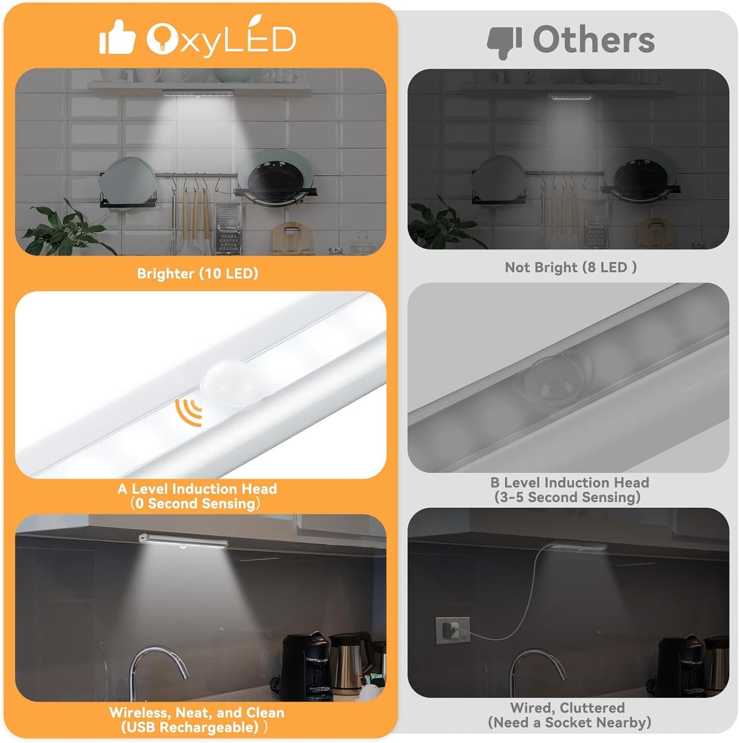 Under Cabinet Lights, 10 LED Rechargeable Motion Sensor Lights Indoor